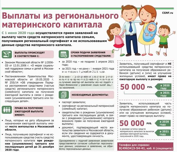 Варианты использования маткапитала в Московской области